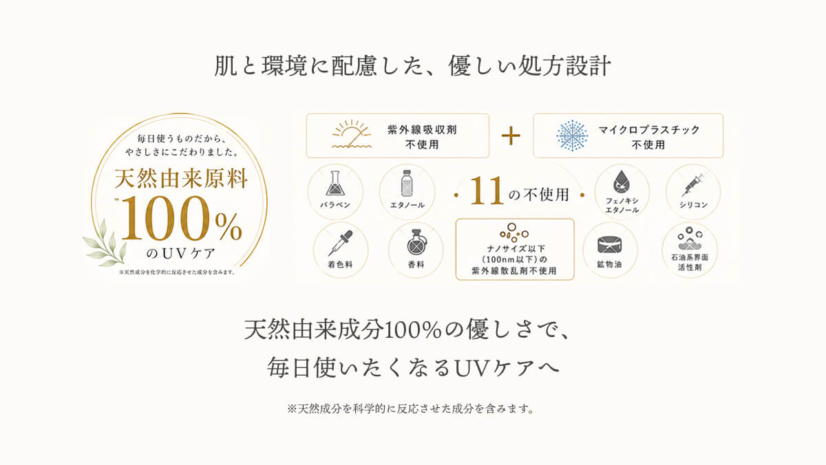 肌と環境に配慮した、優しい処方設計　毎日使うものだから、やさしさにこだわりました。天然由来原料100%のUVケア　天然由来成分100%の優しさで、毎日使いたくなるUVケアへ。